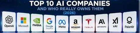 Top 10 AI Companies-Billionaire Owners